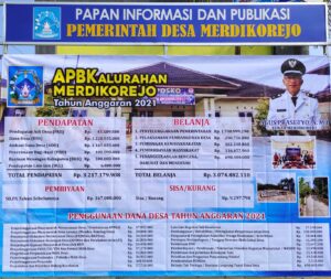 “APBKal” KALURAHAN MERDIKOREJO TAHUN 2021