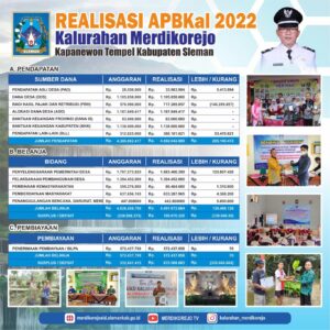 INFOGRAFIS LAPORAN PERTANGGUNGJAWABAN REALISASI APBKAL 2022