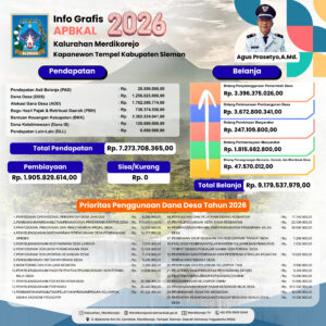 📊✨ Infografis APBKal Tahun Anggaran 2026 Kalurahan Merdikorejo